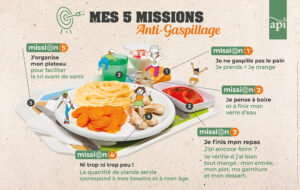 Affiche Antigaspillage 2020-2500pix